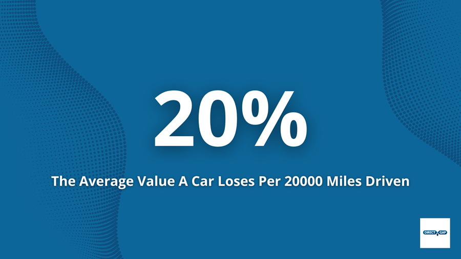 The Average Car Loses 20% Of It's Value For Every 20k Miles Driven