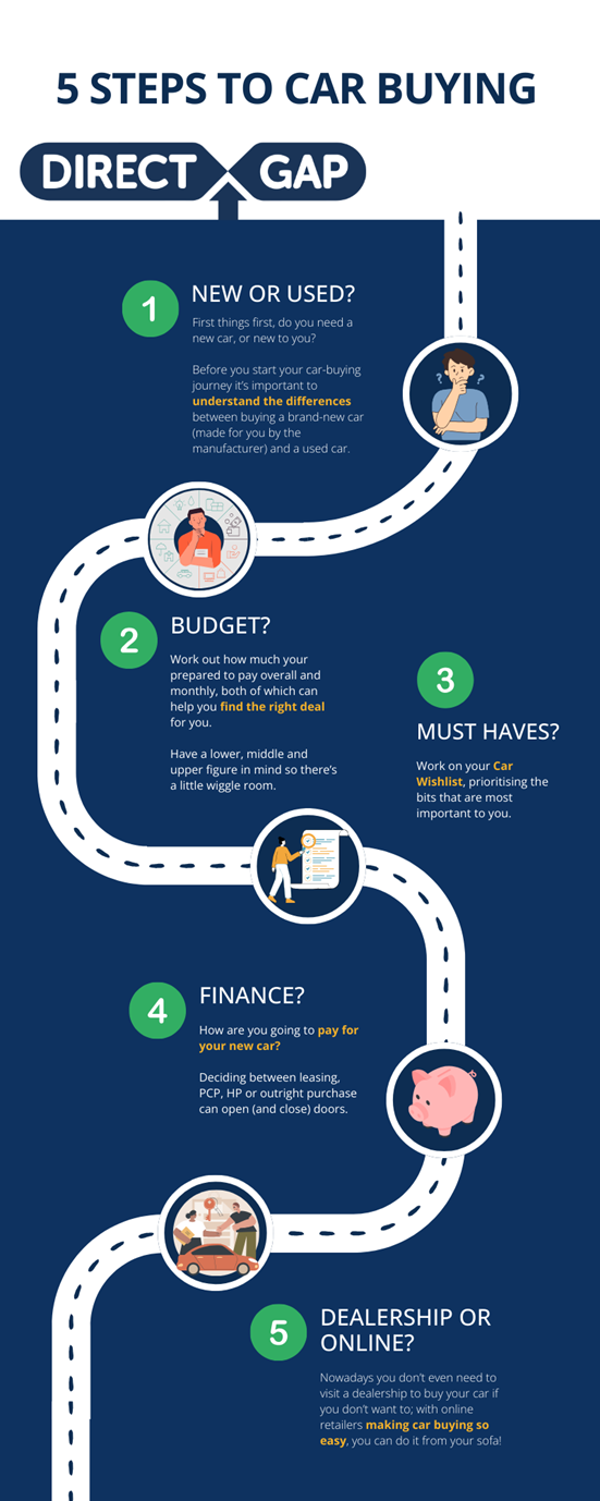 5 Steps To Car Buying Infographic