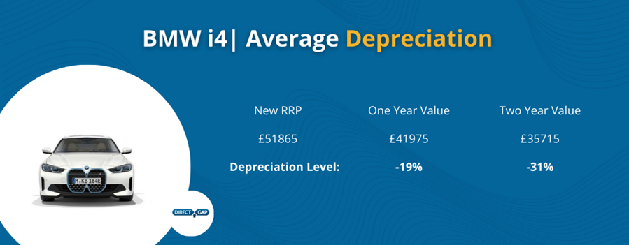 BMW i4 Average Depreciation