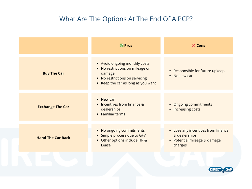 Understanding The Pros & Cons Of Each Option Can Help You Best Decide What To Do.