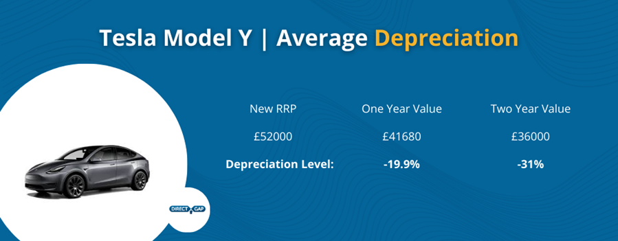 Tesla Model Y Average Depreciation