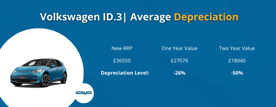 Volkswagen ID3 Depreciation