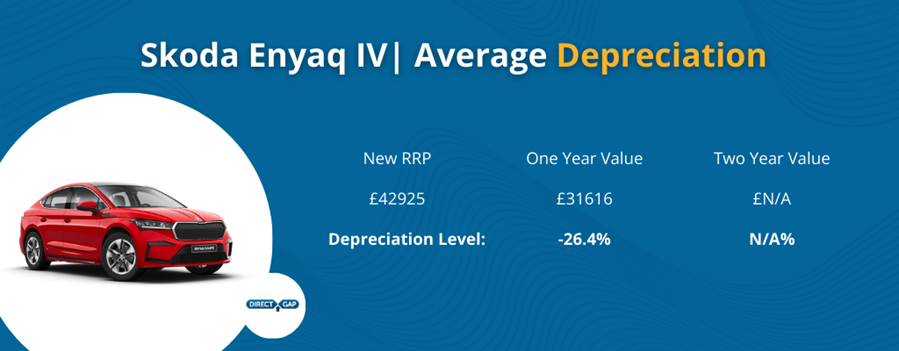 Skoda Enyaq IV Depreciation