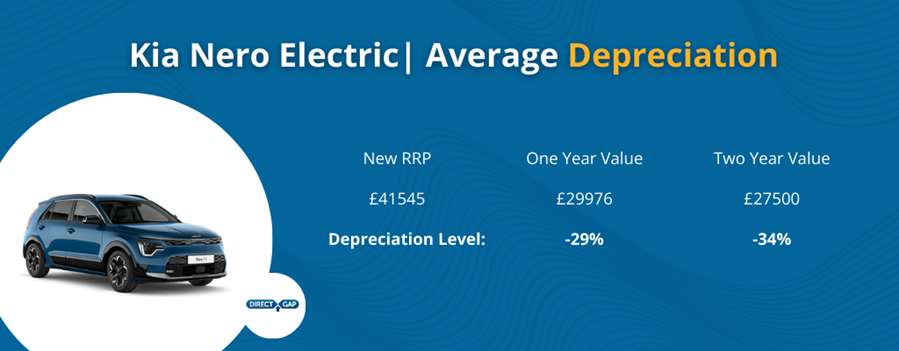 Kia Nero Electric Depreciation