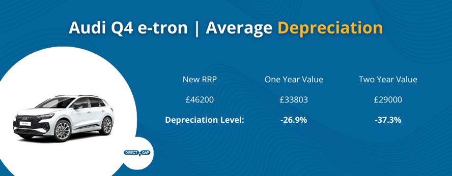 Audi Q4 E Tron Depreciation