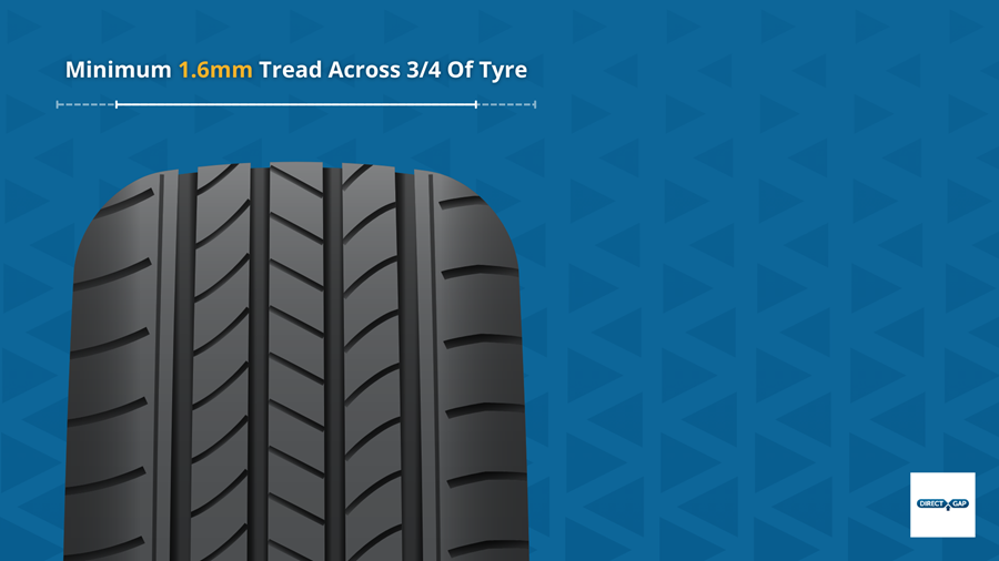 Minimum Tyre Tread In UK