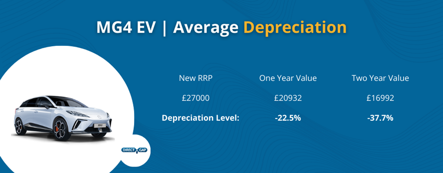 MG4 EV Depreciation Level