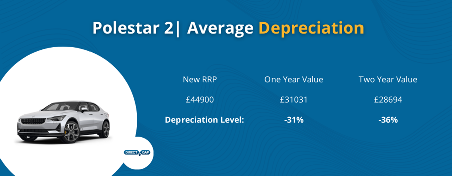 Polestar 2 Average Depreciation