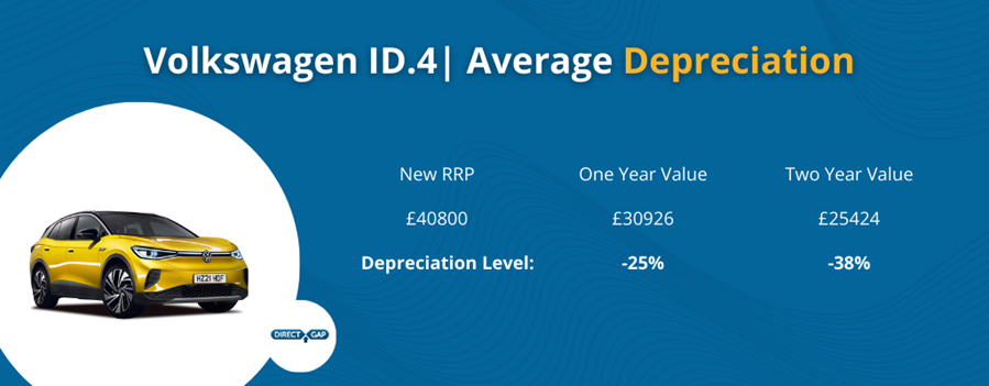 Volkwagen ID.4 Depreciation